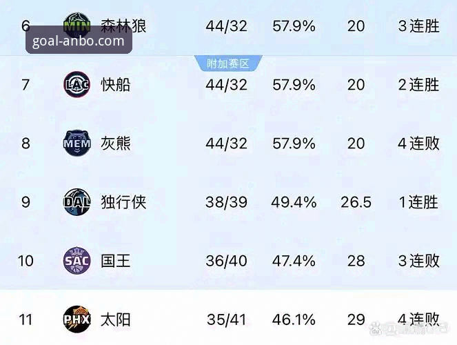 太阳“神助攻”让湖人提前锁定季后赛？安博体育用户如何看懂这波西部格局？